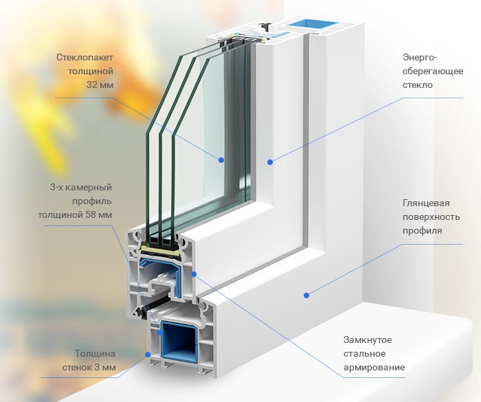Окна VEKA EUROLINE