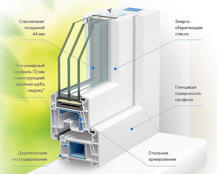 Окна VEKA PROLINE