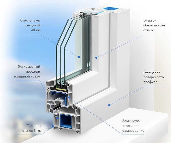 Окна VEKA SOFTLINE