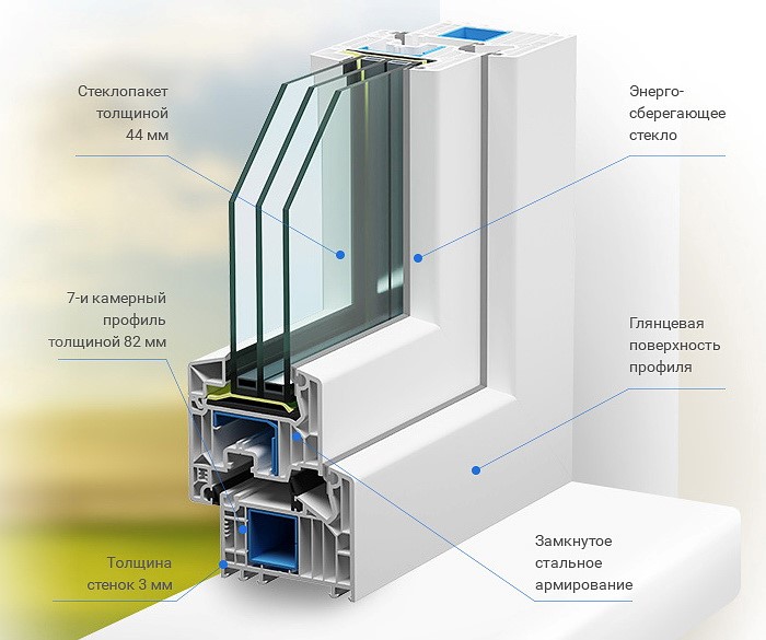Окна VEKA SOFTLINE 82