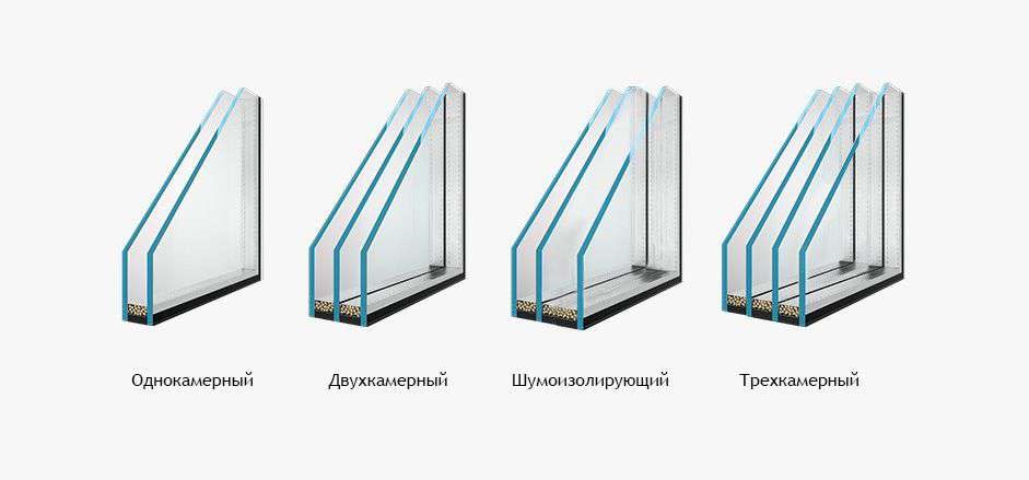 стеклопакеты на окна