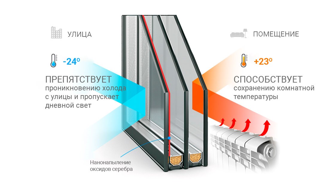 стеклопакеты на окна 4