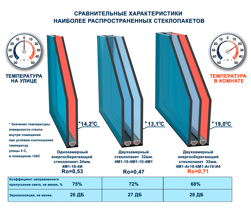 стеклопакеты на окна 5