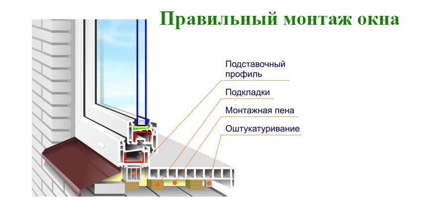 Установка окон 4