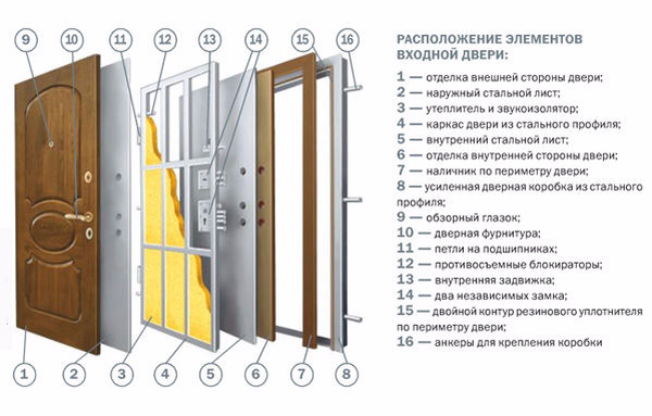 Подвійні вхідні двері